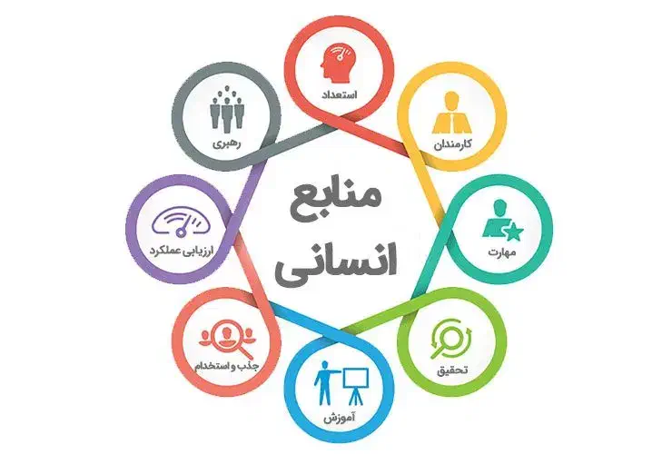 مشاور و متخصص رشد و توسعه سازمان|خدمات آموزشی|قم, زنبیل آباد|دیوار