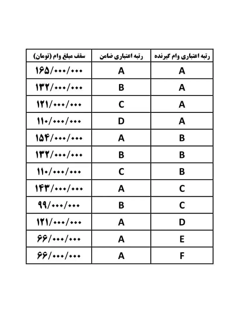 امتیاز طرح مهربانی بانک ملی|خدمات مالی، حسابداری، بیمه|مبارکه, |دیوار
