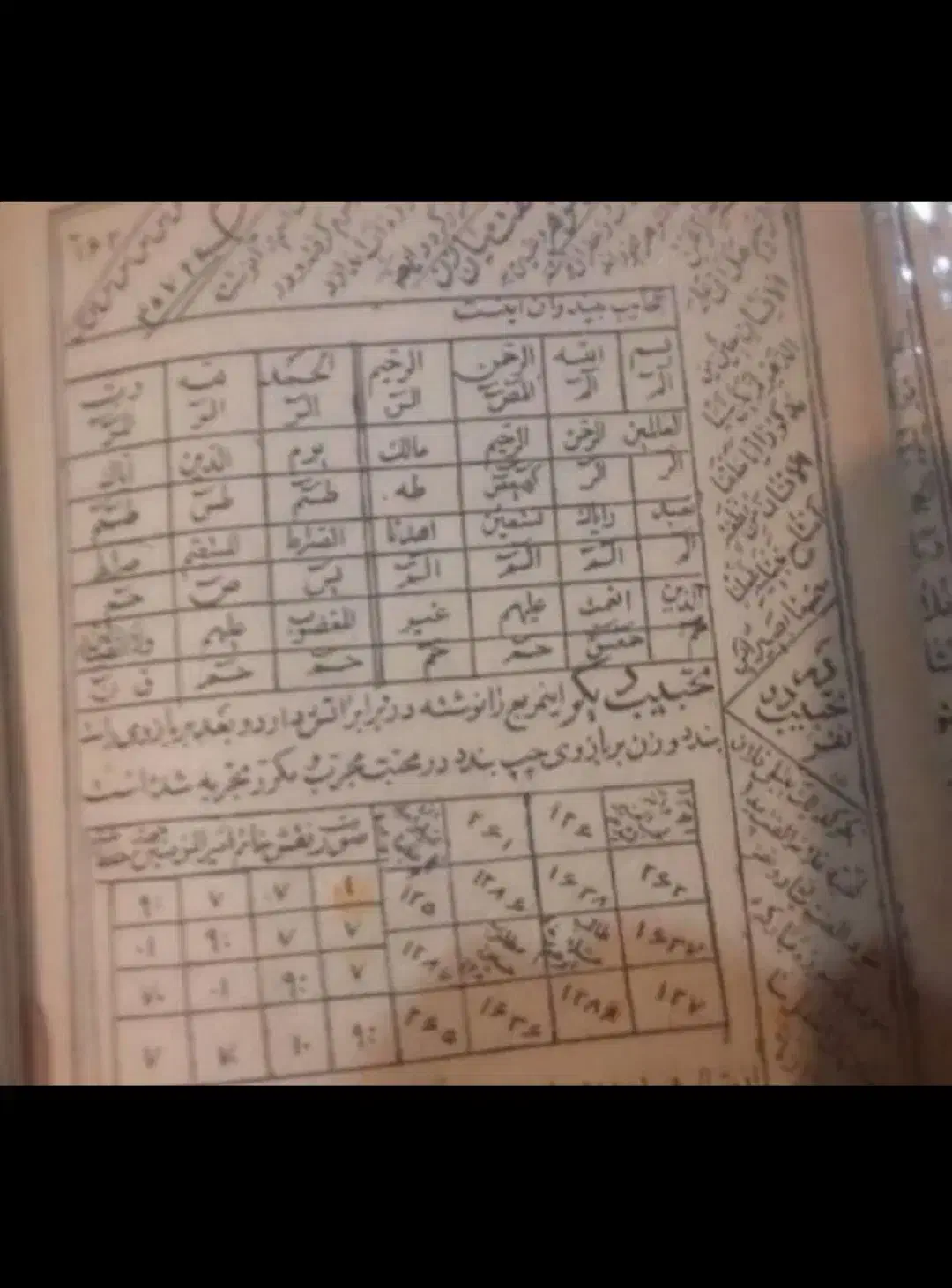 کتاب ، سر ، کتاب دعا وو فال تضمینی توجه بازگشت|کتاب و مجله مذهبی|کرمان, |دیوار