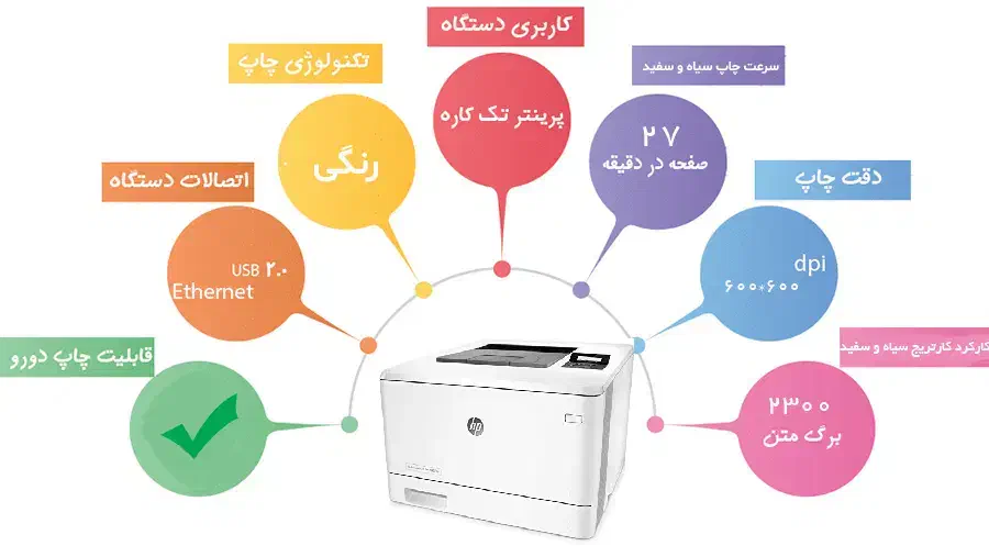 پرینتر لیزری تک کاره HP مدل M452DN|پرینتر، اسکنر، کپی، فکس|پرند, فاز ۲|دیوار