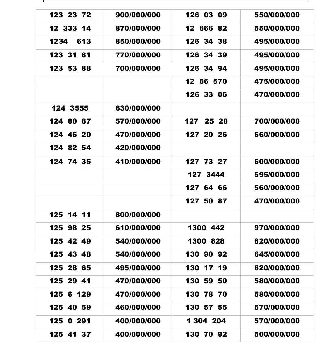0912.130.57.55|سیمکارت|تهران, تهراننو|دیوار