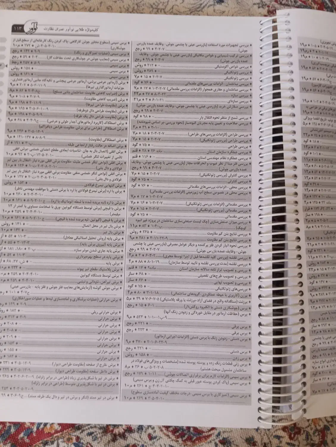 کلید واژه طلای نوآور عمران نظارت|کتاب و مجله آموزشی|صدرا-فارس, فاز ۲|دیوار