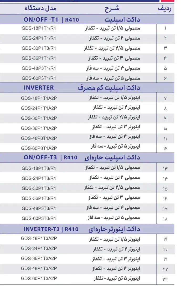 داکت اسپلیت گرین    GREEN|کولر گازی و فن‌کوئل|تهران, قلهک|دیوار