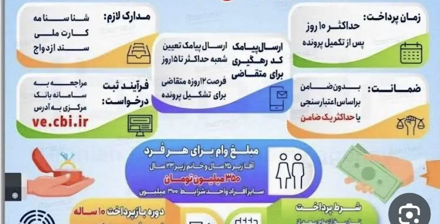 وام های شمارابابهترین قیمت ونقد خریداریم تسویه آنی|خدمات مالی، حسابداری، بیمه|بندر امام خمینی, |دیوار