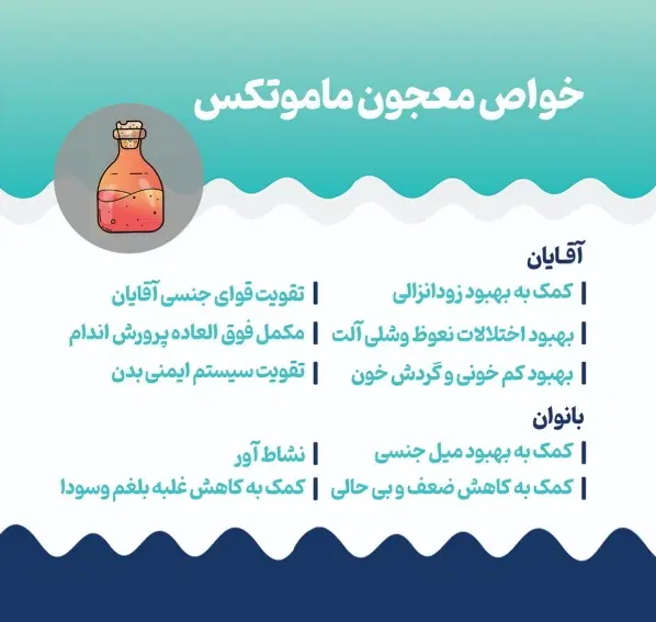 معجون ماموتکس ( تقویت قوای جنسی آقایان)|خوردنی و آشامیدنی|تهران, شمسآباد|دیوار