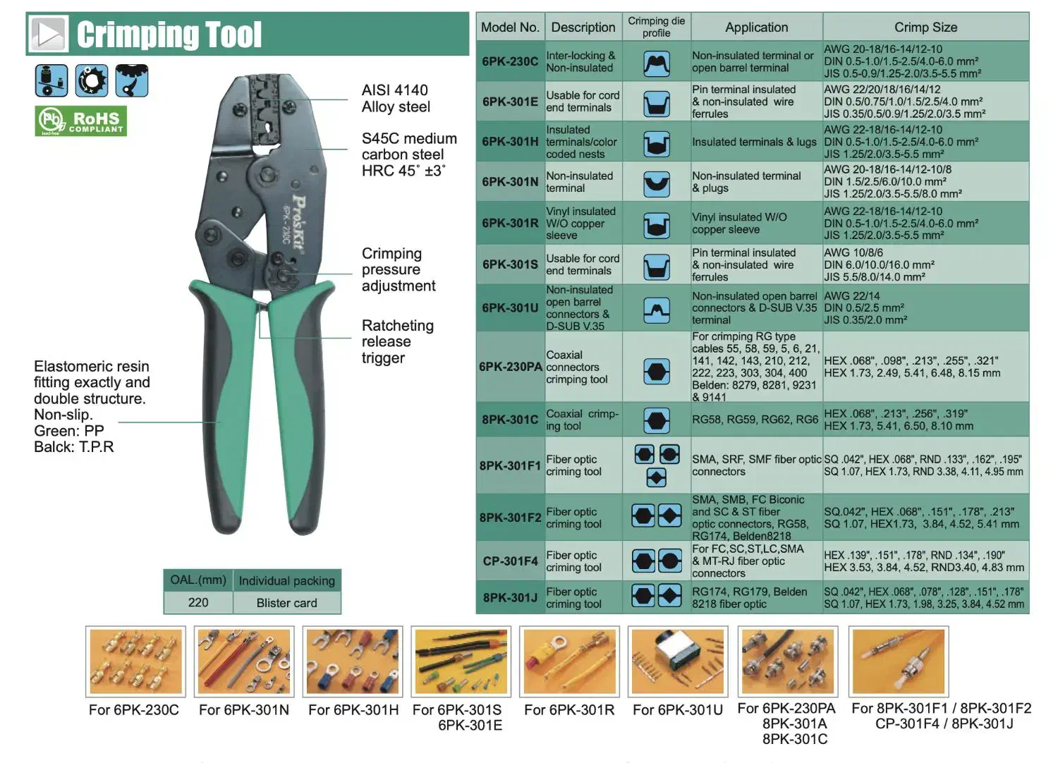 آچار پرس BNC پروسکیت اصلی|ابزارآلات|تهران, هاشمی|دیوار