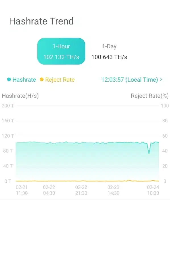 ماینرM30s|قطعات و لوازم جانبی رایانه|سوسنگرد, |دیوار