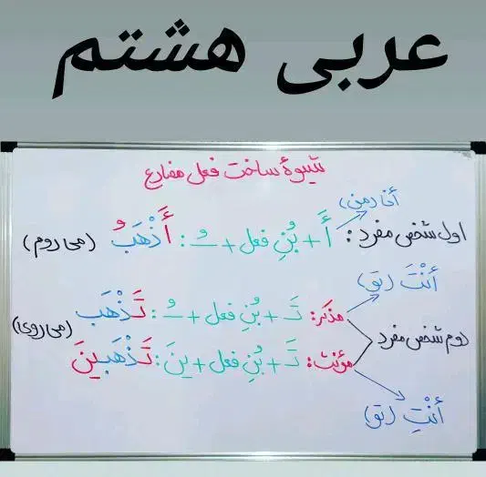 تدریس خصوصی عربی متوسطه اول|خدمات آموزشی|کازرون, |دیوار