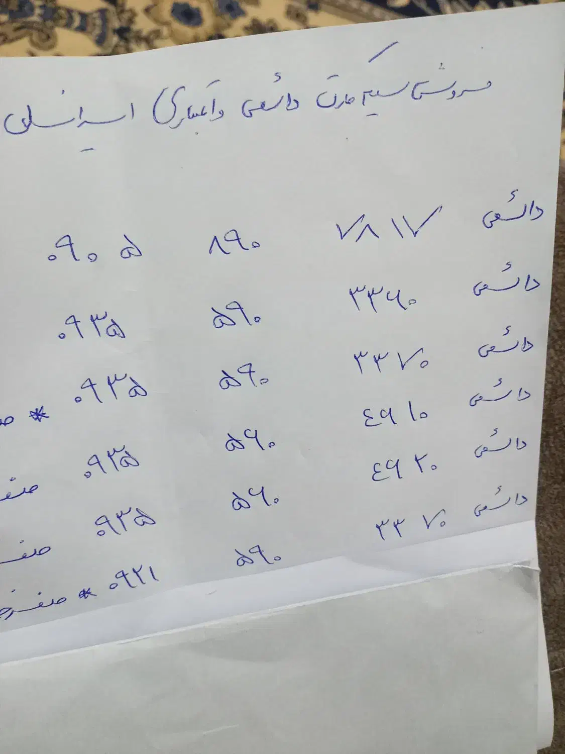 فروش 4 خط ایرانسل دائمی صفر خشک|سیمکارت|کرج, شاهینویلا|دیوار