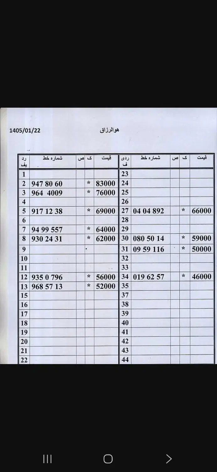 0912.270.79.66|سیمکارت|تهران, امام حسین|دیوار