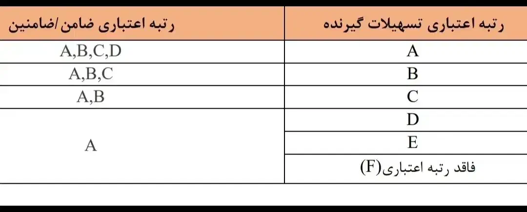 وام بانک ملی فوری (طرح مهربانی ) بدون واسطه|خدمات مالی، حسابداری، بیمه|سوسنگرد, |دیوار