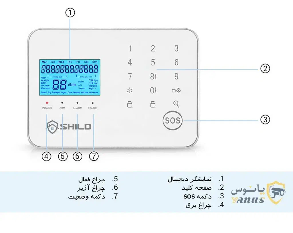 دزدگیر سیم کارتی اماکن سیمکارتی دوربین مداربسته|دوربین مداربسته|مشهد, سعد آباد|دیوار