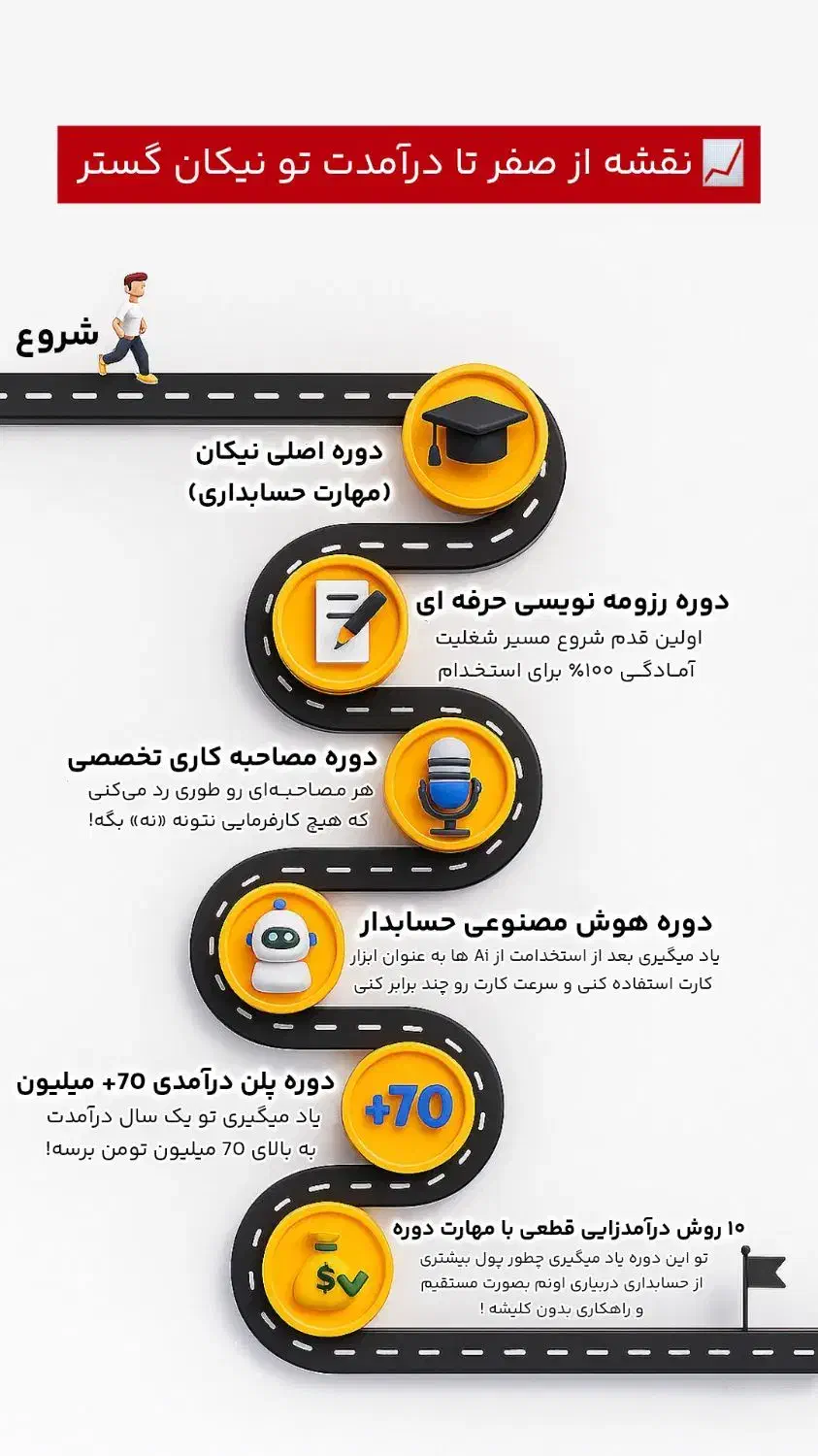 آموزش حسابداری با پیشنهاد ویژه به مناسبت 115K شدن|خدمات آموزشی|تهران, فلسطین (میدان انقلاب)|دیوار