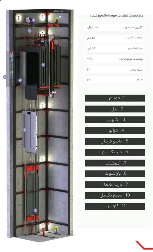 فروش قطعات،نصبوراه اندازی،سرویس ونگهداری آسانسور|خدمات پیشه و مهارت|تهران, جهاد|دیوار