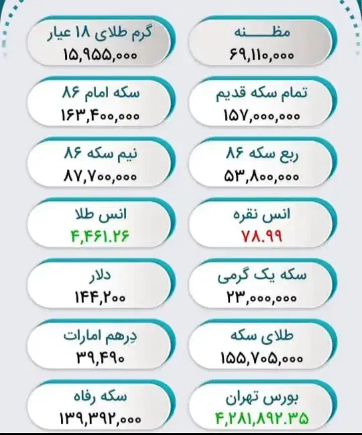 تمام سکه عادی|کلکسیون سکه، تمبر، اسکناس|کازرون, |دیوار