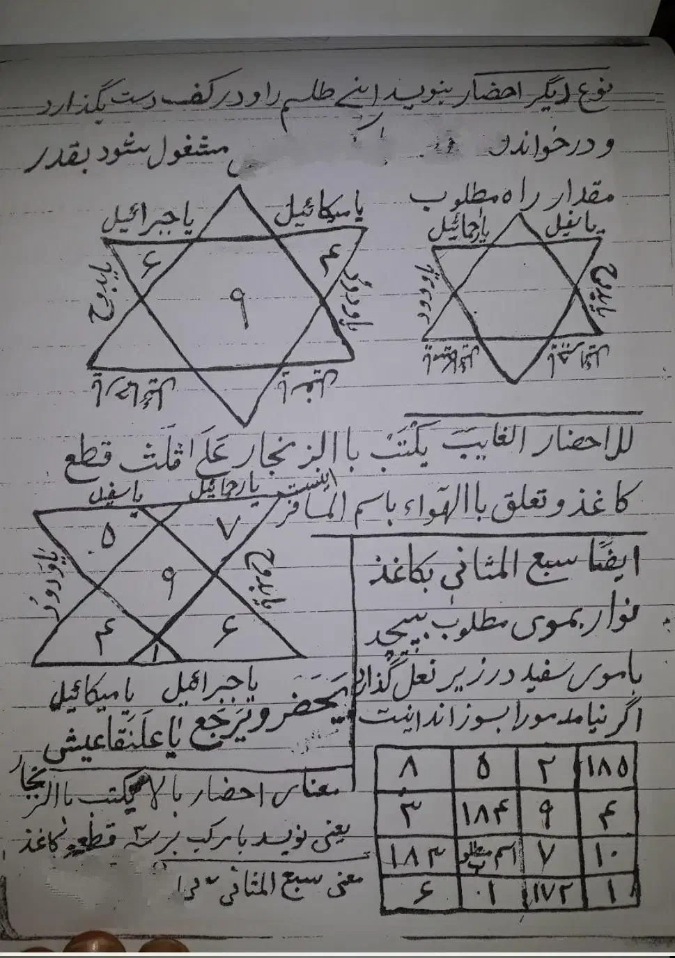 کتاب دعا کلیمی فال دعا نویسی سرکتاب صبی|کتاب و مجله مذهبی|شیراز, شریف‌آباد|دیوار