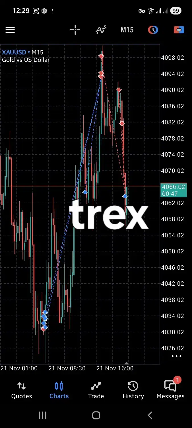 آموزش ستاپ ترید طلا|خدمات آموزشی|تهران, حشمتیه|دیوار