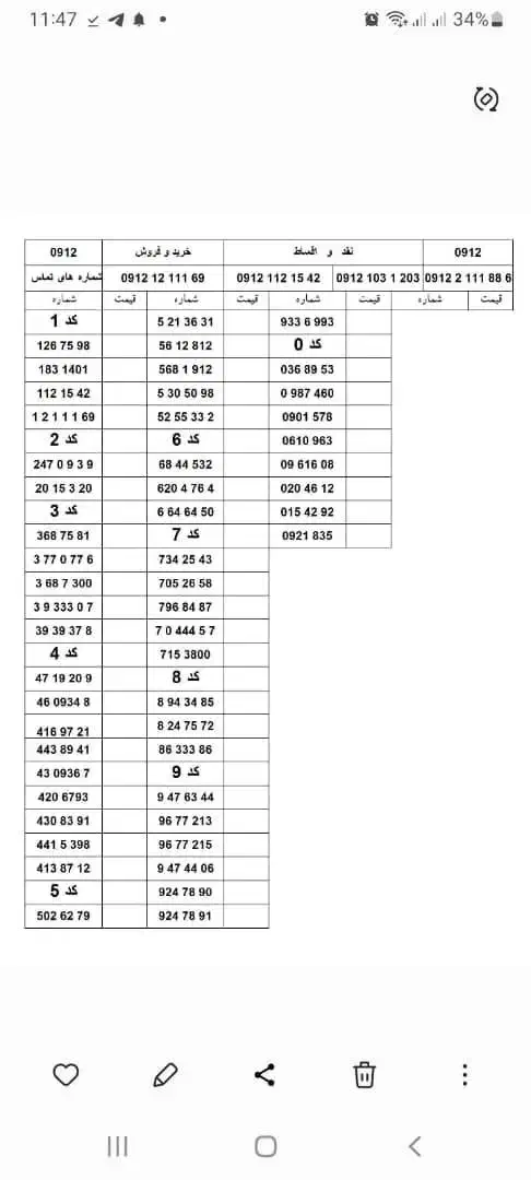0912.796.84.87|سیم‌کارت|تهران, بهارستان|دیوار