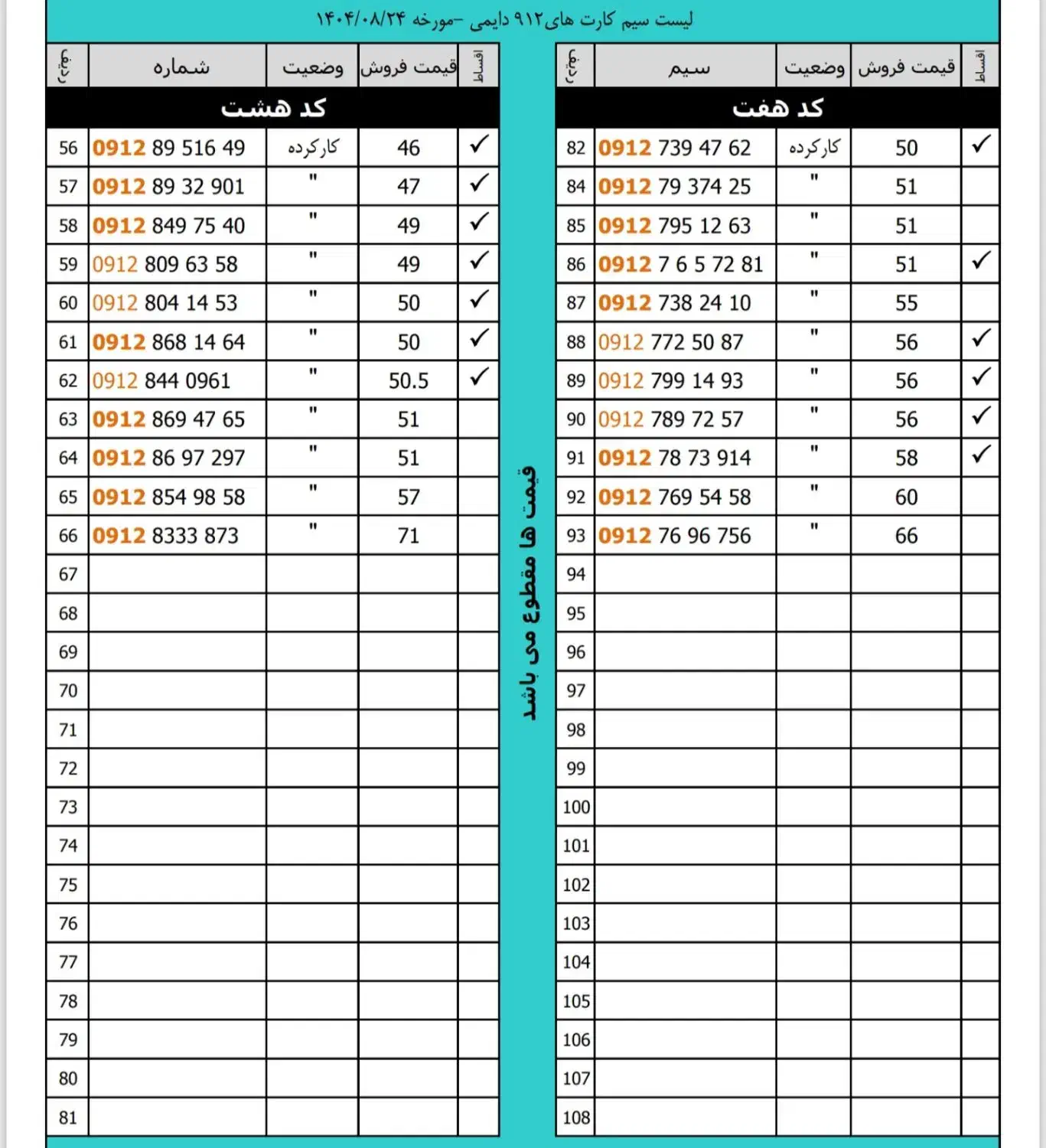 لیست ۰۹۱۲|سیمکارت|شهریار, شهریار|دیوار