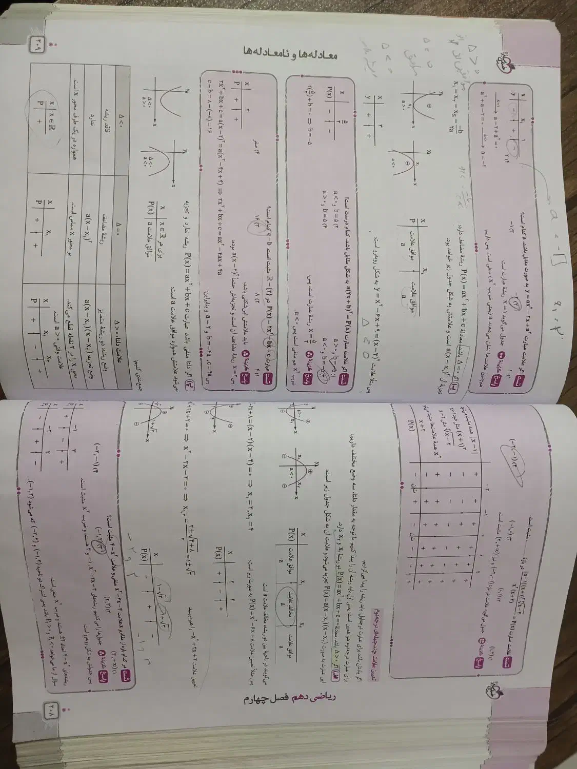 کتاب تست ریاضی خیلی سبز|کتاب و مجله آموزشی|پرند, فاز ۶|دیوار