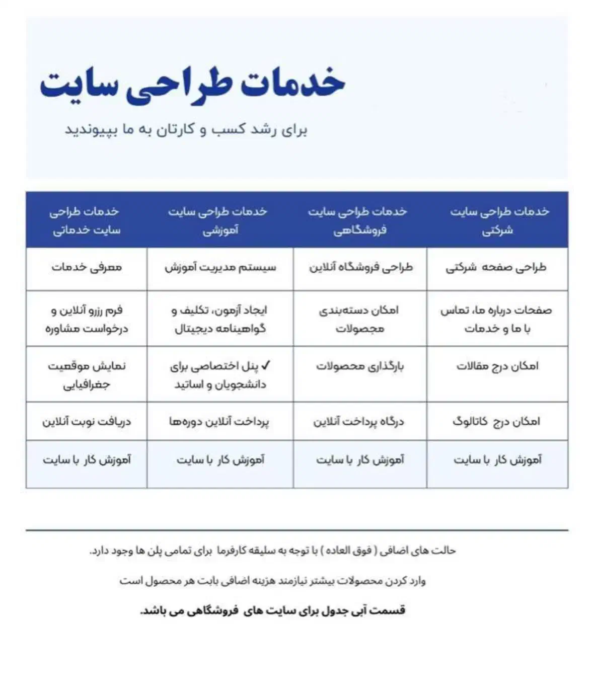 طراحی سایت 3D + سئو حرفه ای|خدمات رایانه‌ای و موبایل|بندرعباس, |دیوار