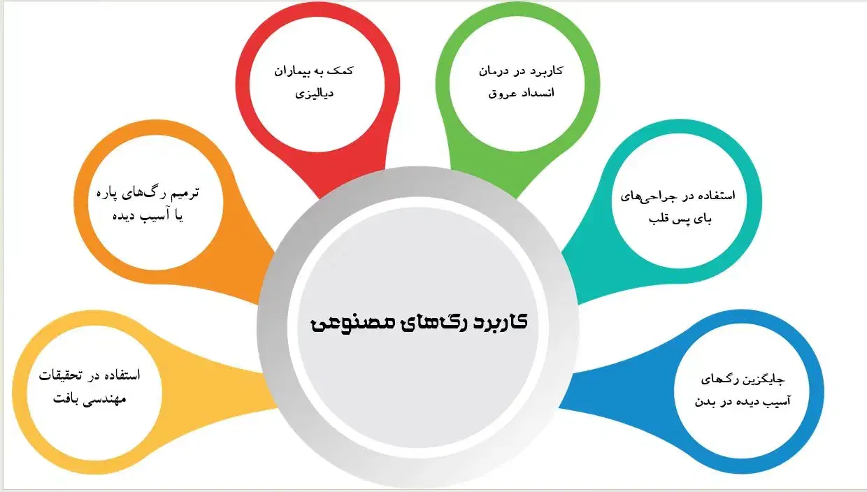 خدمات تایپ|خدمات رایانه‌ای و موبایل|قم, پردیسان|دیوار