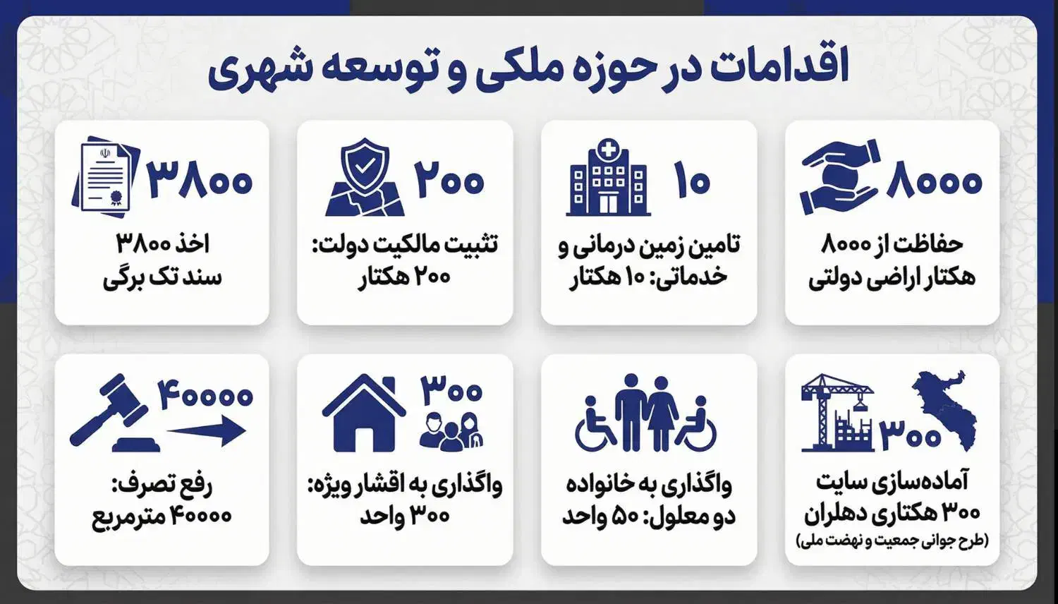 طراحی پاورپوینت اختصاصی و حرفه‌ای ، فوری و تضمینی|خدمات رایانه‌ای و موبایل|ایلام, |دیوار