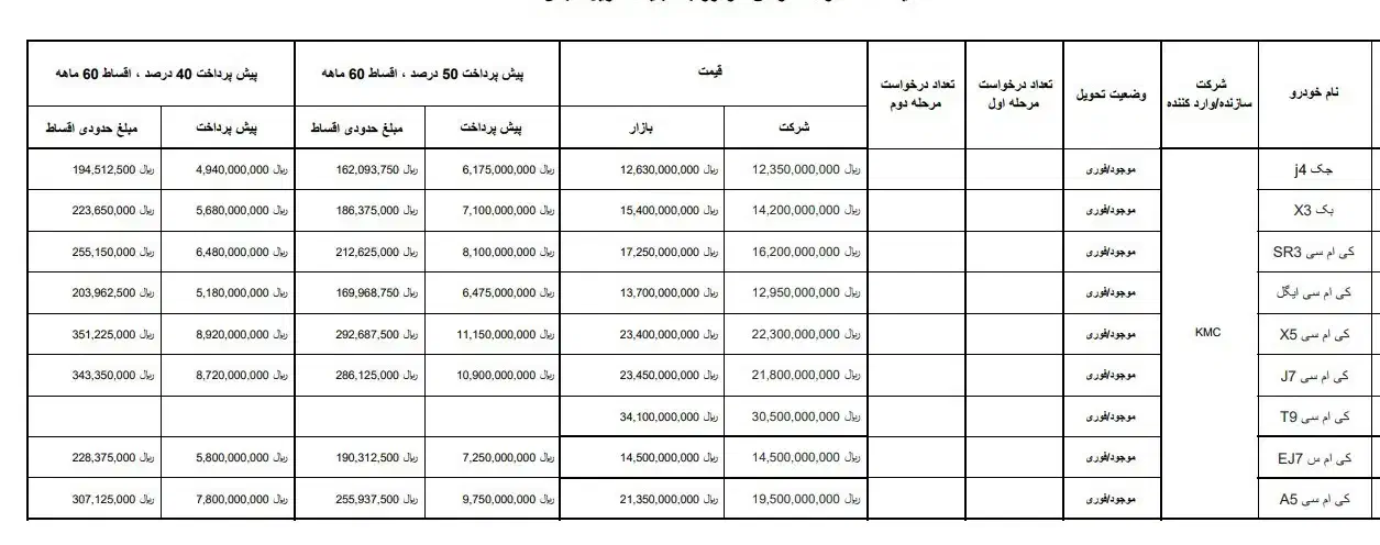 موبایل|موبایل|زاهدان, |دیوار