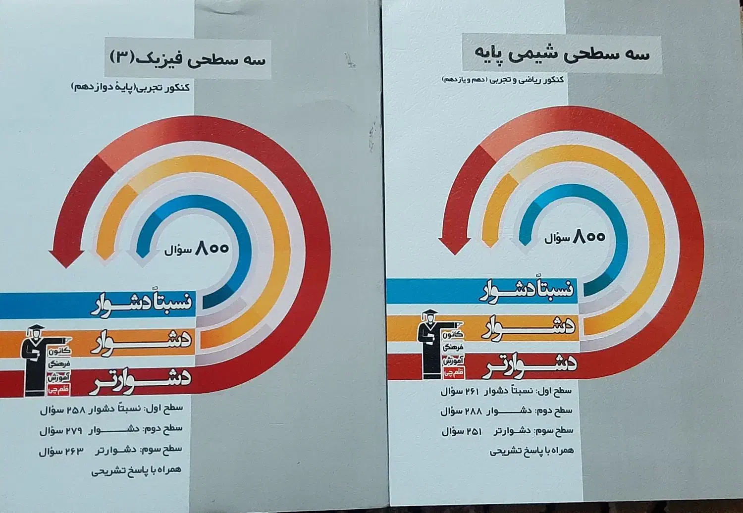 کتاب های قلم چی|کتاب و مجله آموزشی|سبزوار, توحیدشهر|دیوار