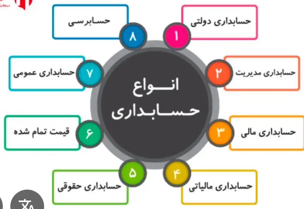 حسابداری|استخدام مالی، حسابداری، حقوقی|قزوین, |دیوار