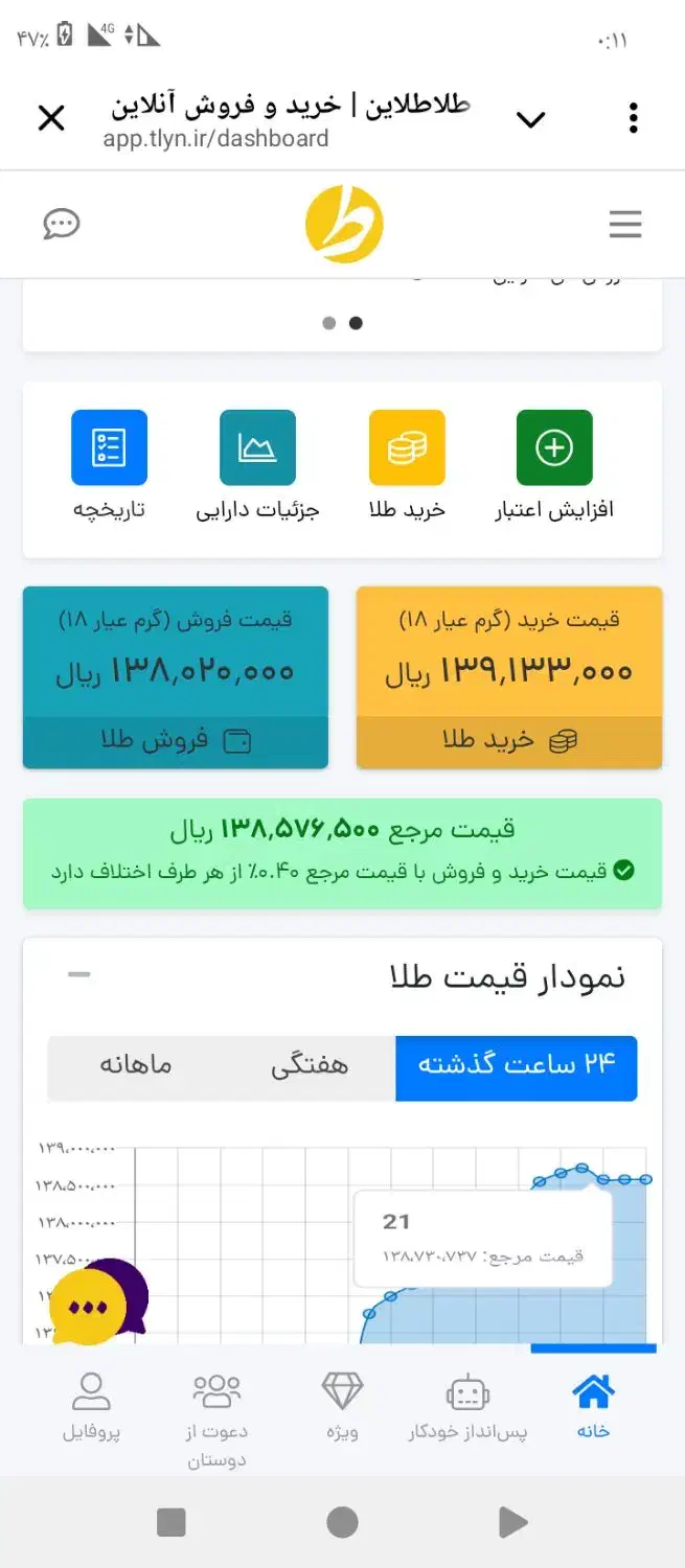 هدیه طلا|کارت هدیه و تخفیف|ایلام, |دیوار