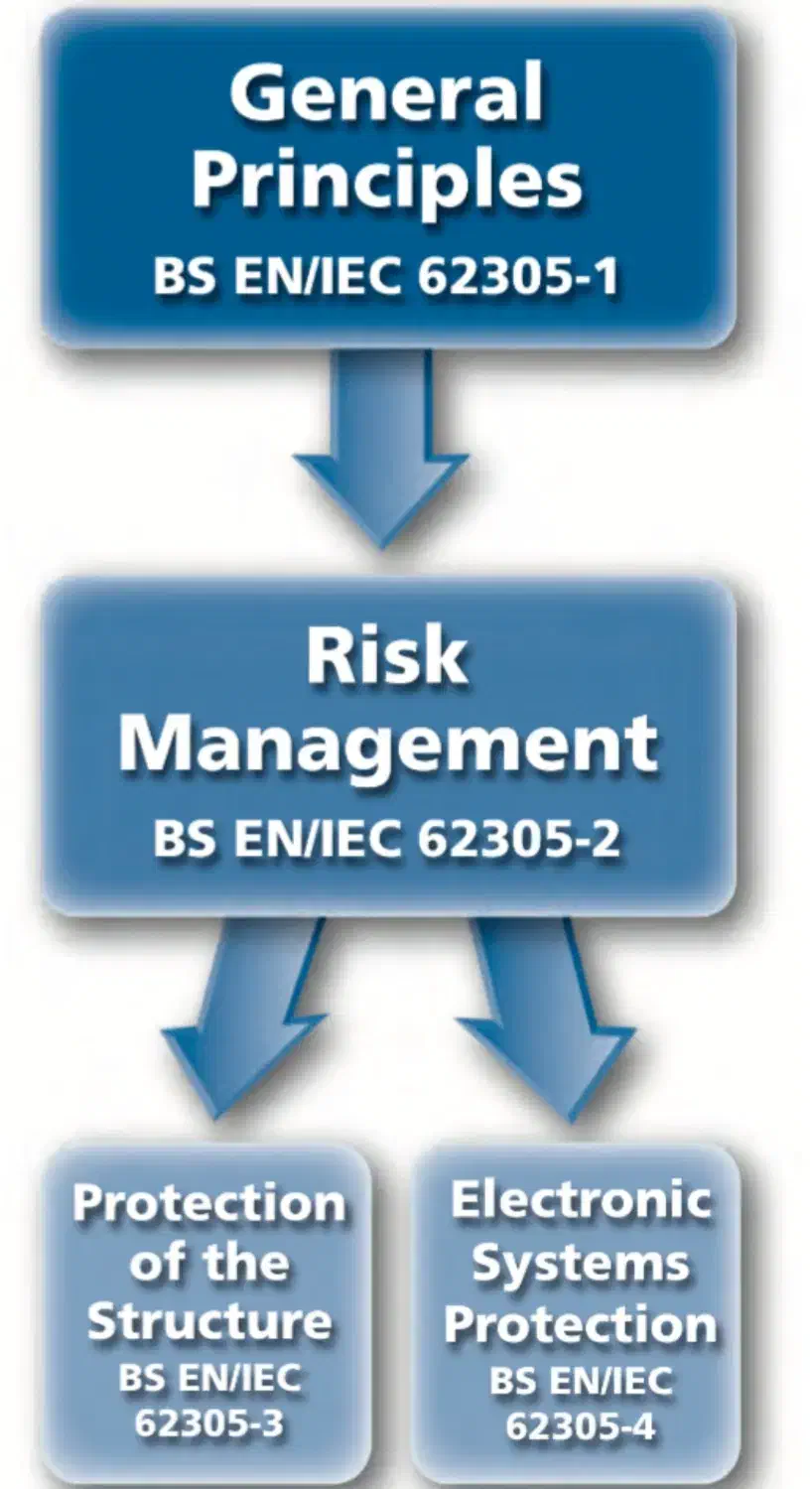 صاعقه گیر اکتیو ESE|مصالح و تجهیزات ساختمان|مشهد, تربیت (صدف)|دیوار