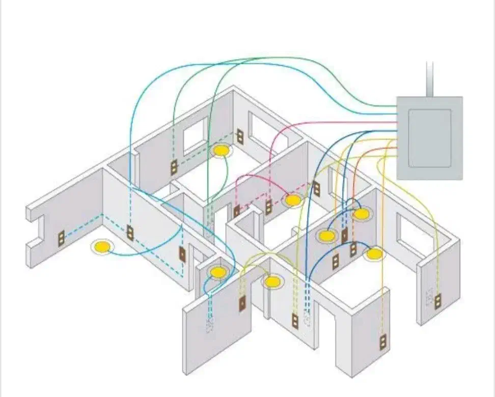 طراحی واجرای پروژه های برق ساختمان.|خدمات پیشه و مهارت|مهاباد (آذربایجان غربی), |دیوار