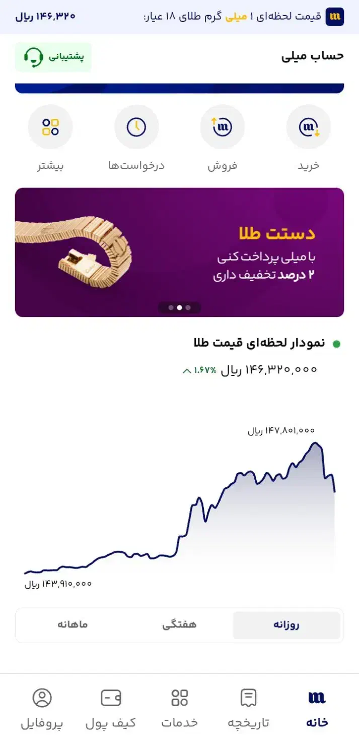 میلی|جواهرات|قم, ارم|دیوار