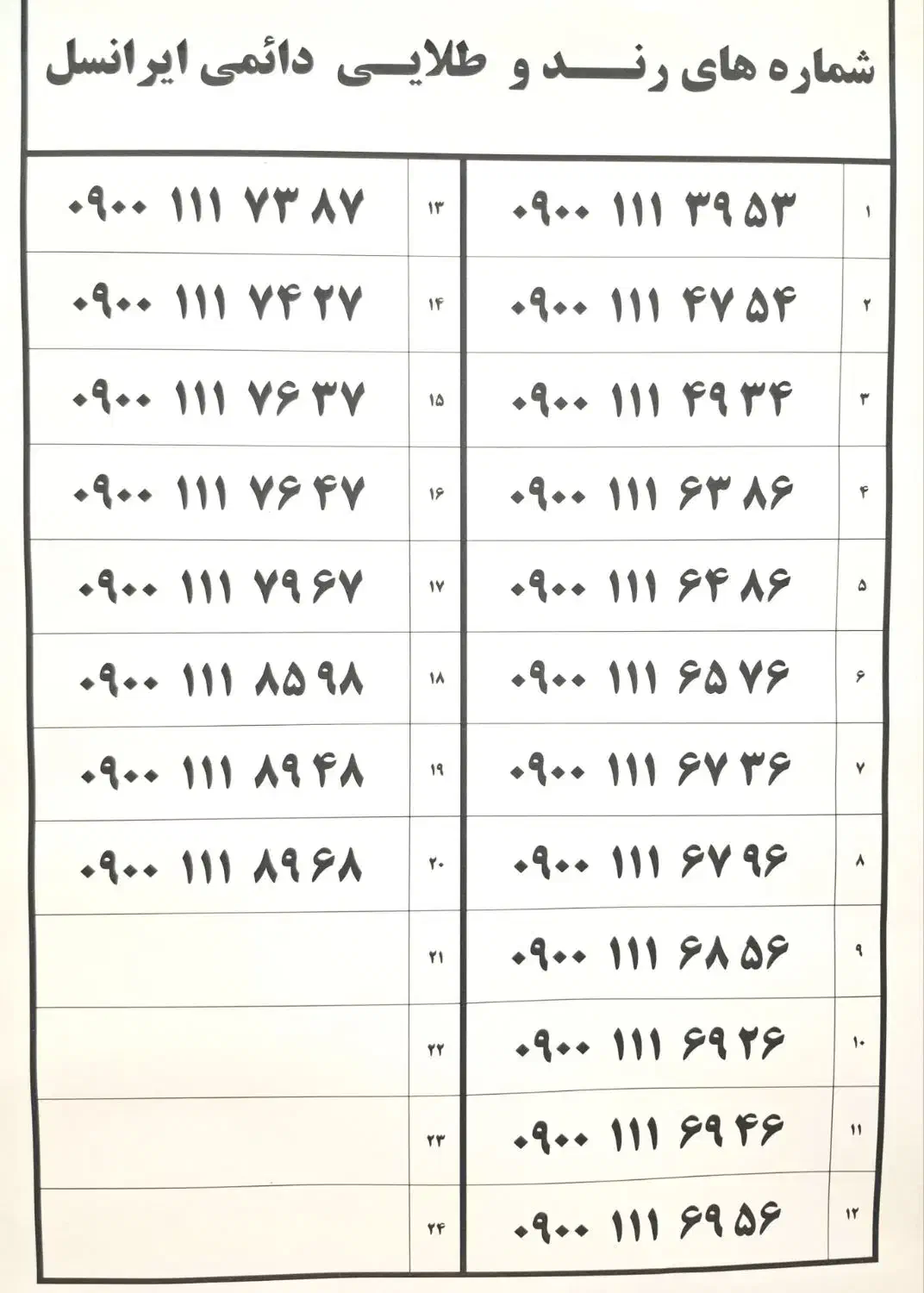 0900-111-64-86|سیم‌کارت|تهران, آذربایجان|دیوار