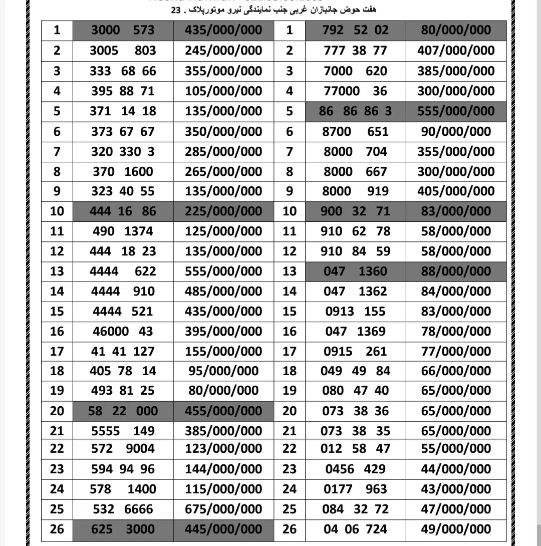 0912.910.62.86|سیم‌کارت|تهران, هفت حوض|دیوار