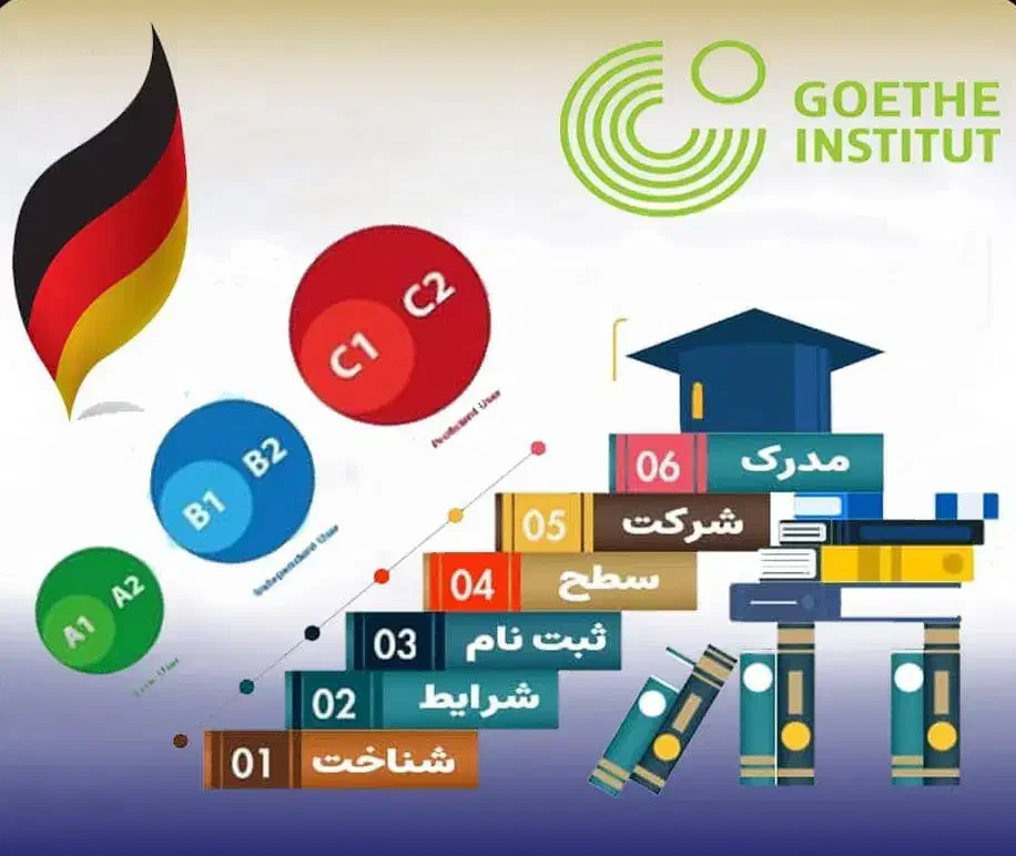 مشاوره در اخذ مدرک زبان آلمانی انلاین|خدمات آموزشی|تهران, اقدسیه|دیوار