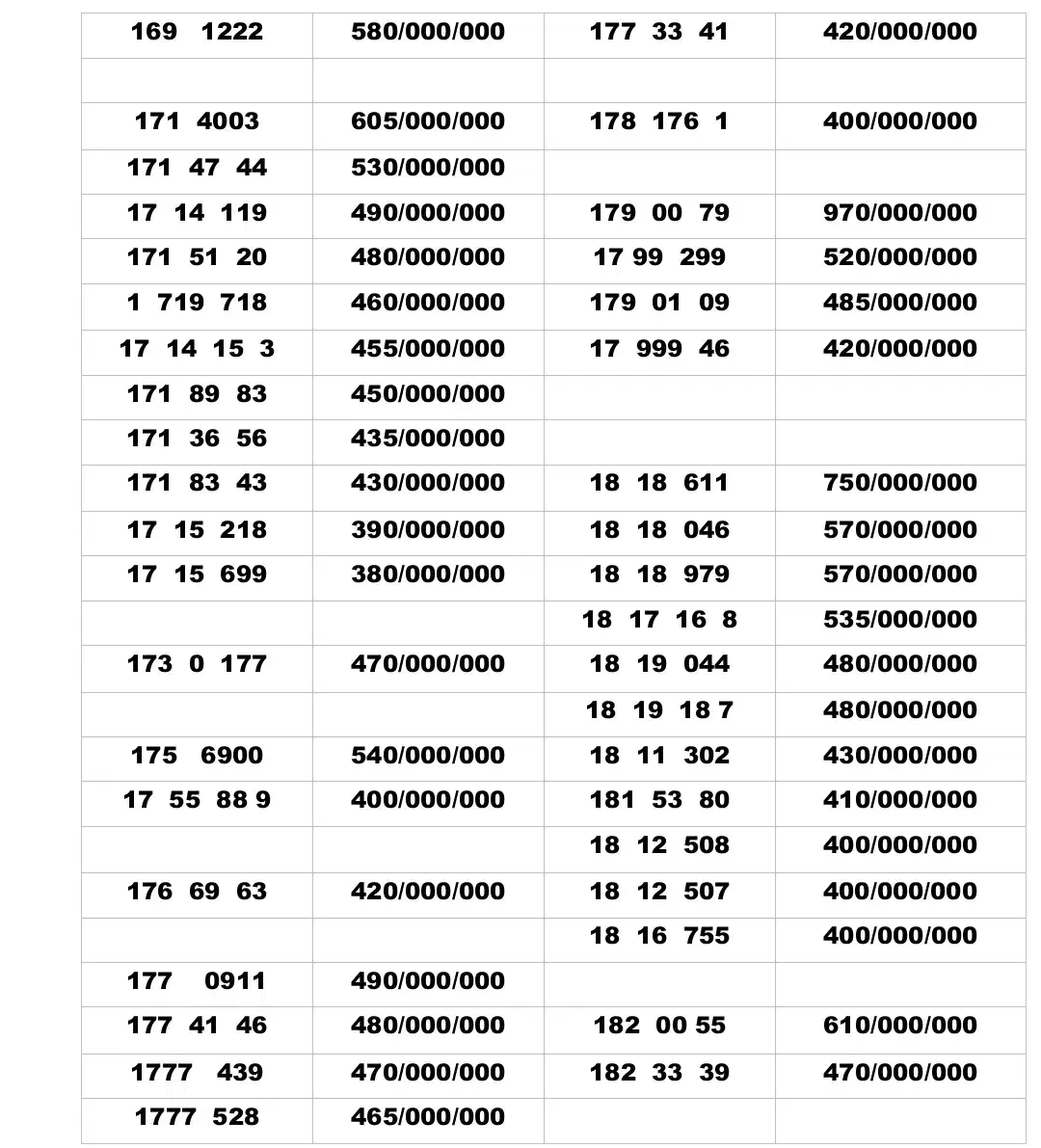 0912.182.0055|سیم‌کارت|تهران, تهران‌نو|دیوار