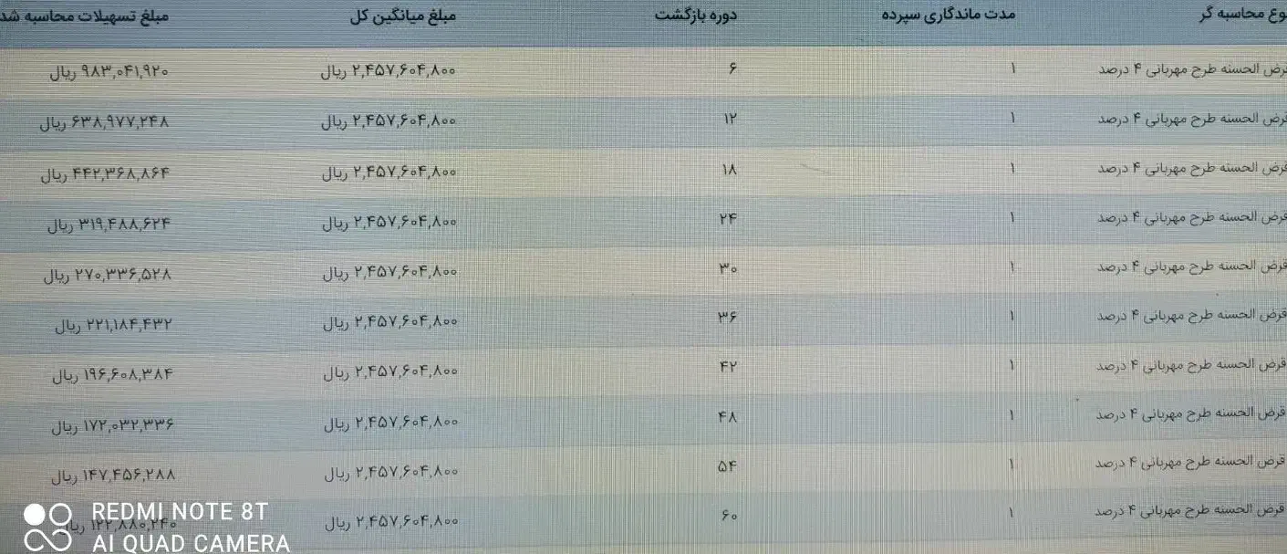وام طرح مهربانی|فعالیت داوطلبانه|کامیاران, |دیوار