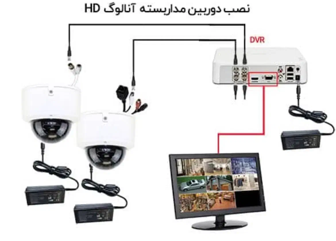 نصب و فروش درب اتوماتیک و دوربین مداربسته با ضمانت|خدمات پیشه و مهارت|اندیشه, اندیشه فاز ۱|دیوار