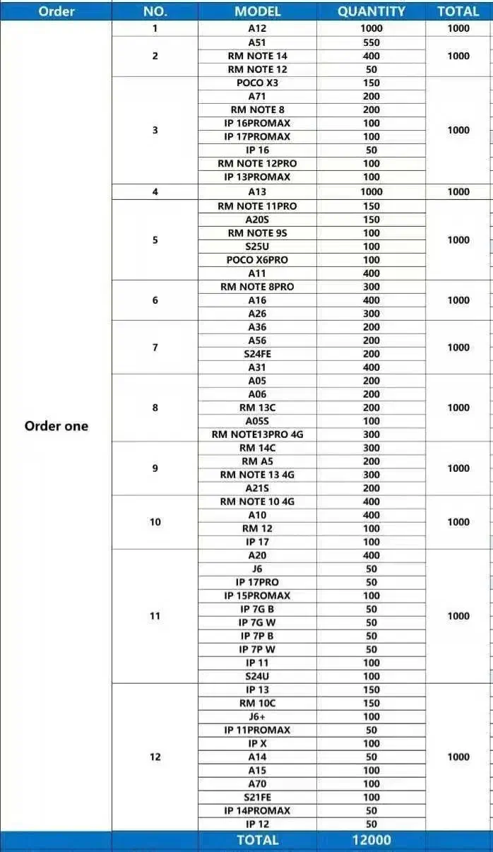 گلس|لوازم جانبی موبایل و تبلت|فردیس, شهرک ۱۱۰|دیوار