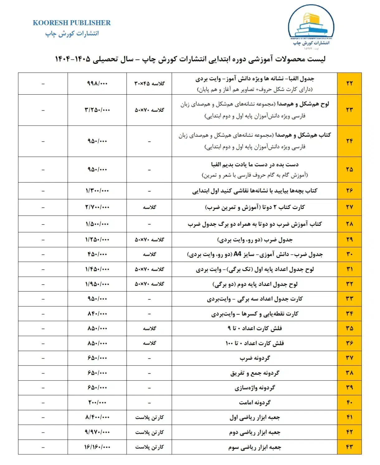 فروش محصولات درسی و کمک تدریس|کتاب و مجله آموزشی|اهواز, باغ شیخ|دیوار