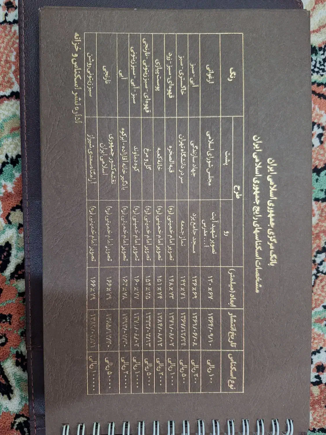 پک بانک مرکزی سریال یکی|کلکسیون سکه، تمبر، اسکناس|تهران, امیریه|دیوار