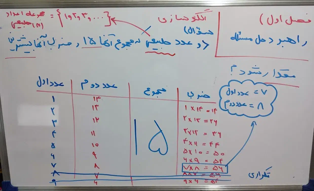 آموزش تخصصی ریاضی پایه هفتم تا دوازدهم|خدمات آموزشی|اهواز, کیانپارس |دیوار