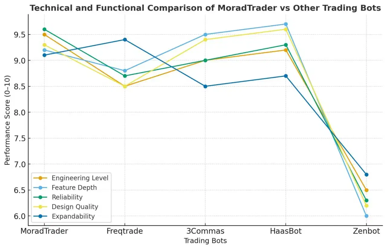 ربات تریدر اتوماتیک رمز ارز کوینکس.مکمل ماینر فارم|قطعات و لوازم جانبی رایانه|تهران, میدان ولیعصر|دیوار