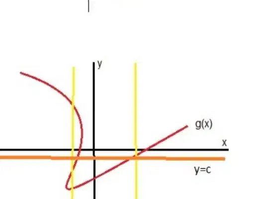 تدریس خصوصی ریاضیات|خدمات آموزشی|شاهین‌شهر, شهرک پردیس|دیوار