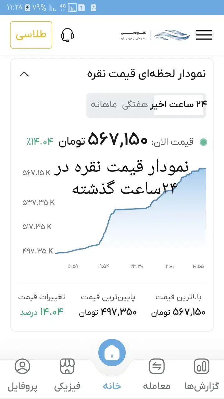 سریع پولدار شو|کارت هدیه و تخفیف|سیوان, |دیوار