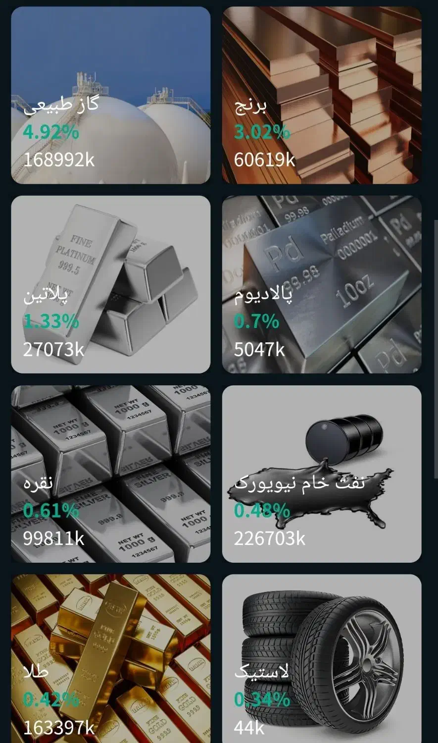 صرافی فلیپ|کارت هدیه و تخفیف|لردگان, |دیوار