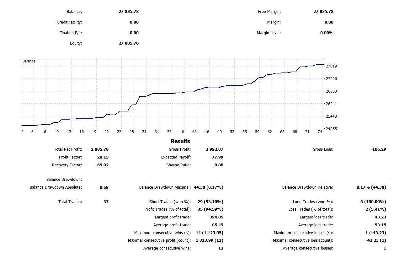 درآمد واقعی از فارکس و طلا|استخدام مالی، حسابداری، حقوقی|تهران, جمالزاده|دیوار