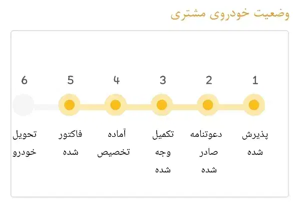 سایناGX-L دوگانه‌سوزsbr صفر|خودرو سواری و وانت|مشهد, چهارچشمه|دیوار